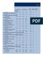 Direct: Job Summary For CIEE Direct