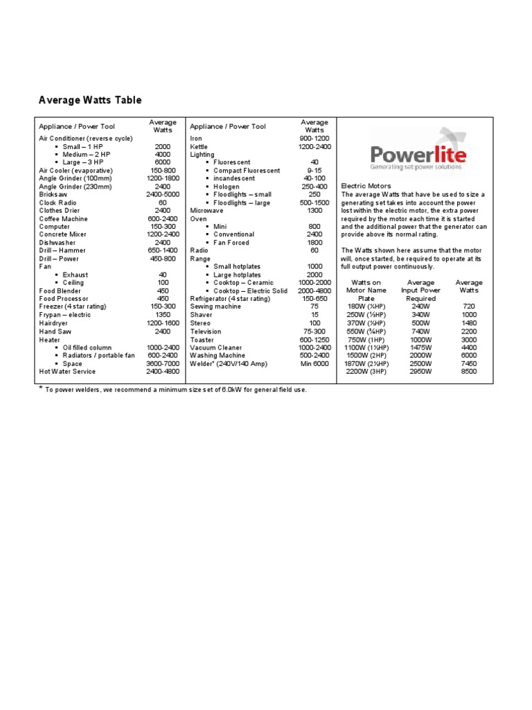 Average Watts Table | PDF