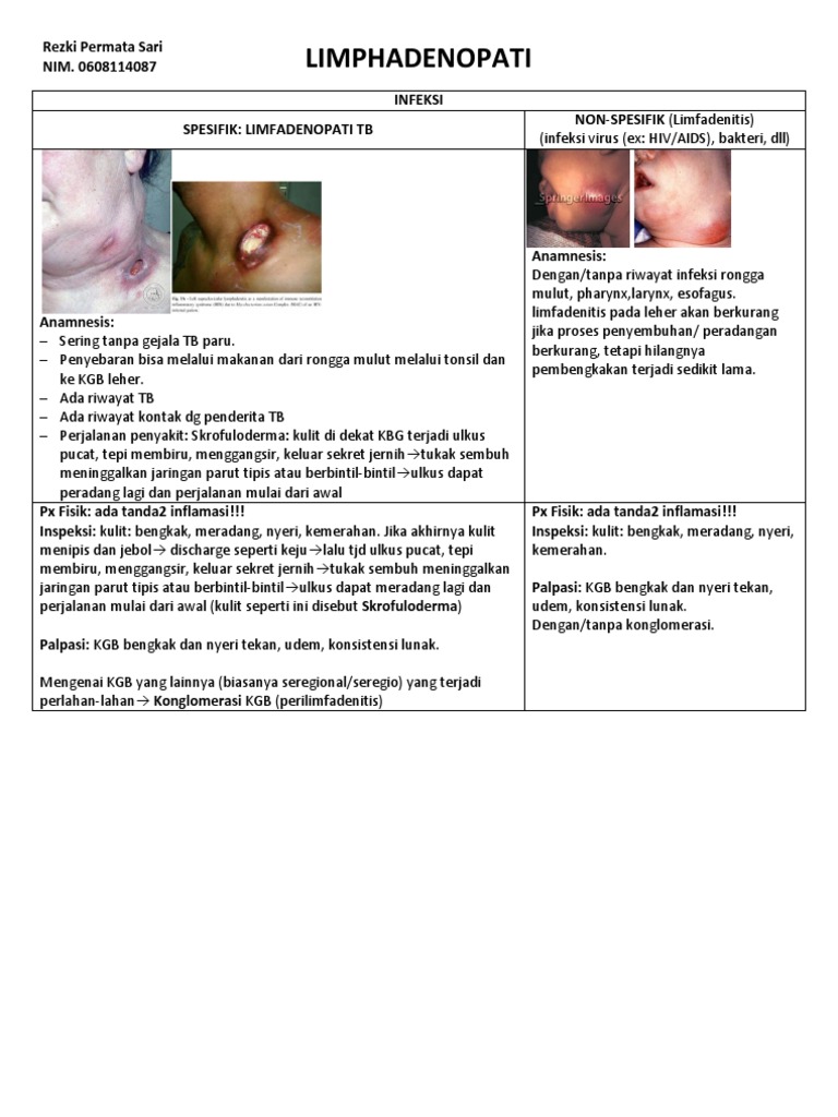 LIMFADENOPATI LIMFADENOPATI