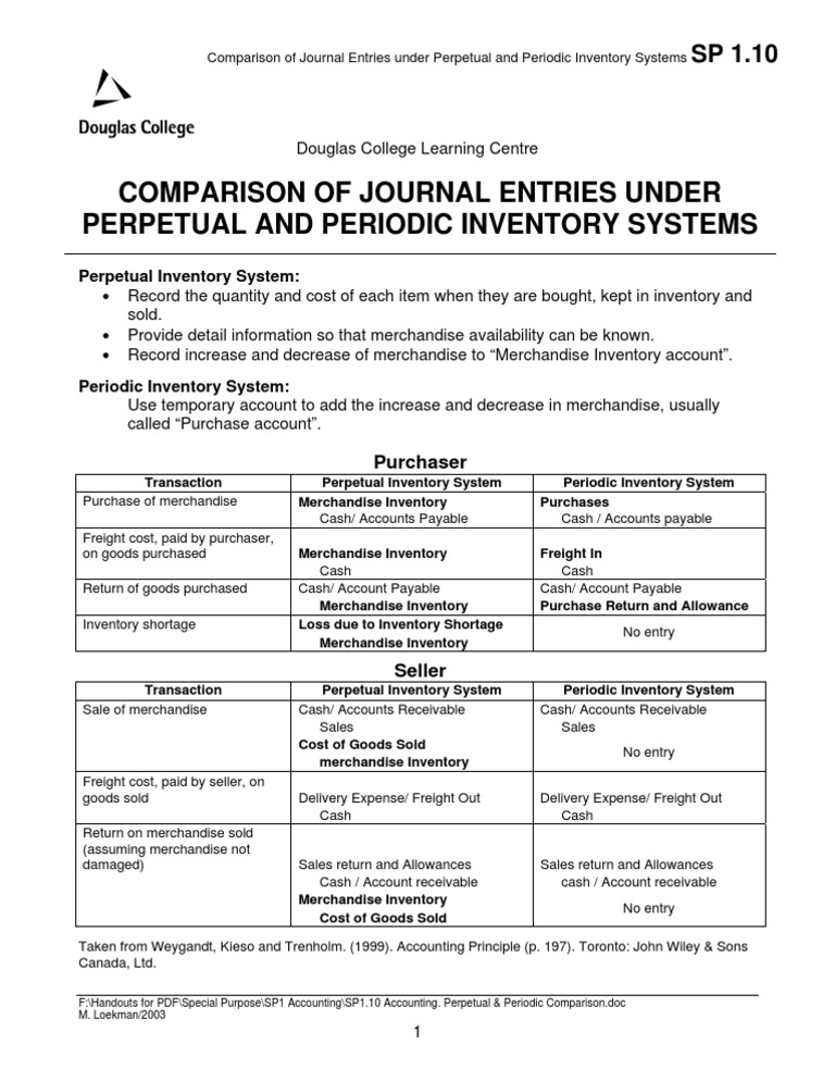 Perpetual vs Periodic Inventory Entries | PDF | Business