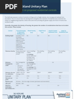 Download Auckland Council Unitary Plan Fact sheet for residential development showing clearly the height for mixed housing as 8 metres by George Wood SN142646953 doc pdf