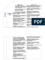 Contenidos de Ciencias Sociales