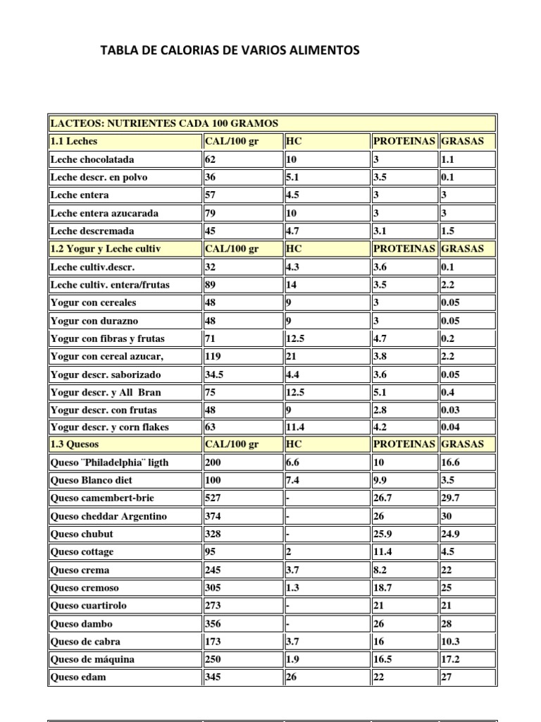 TABLA DE CALORIAS DE VARIOS ALIMENTOS.docx Queso Bebidas alcohólicas