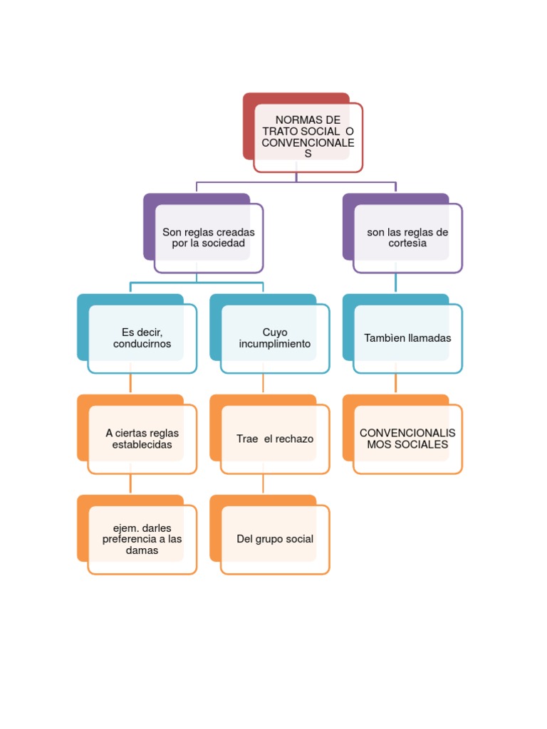 Normas Juridicas Mapa Conceptual