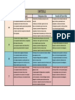 Matriz de Evaluacion