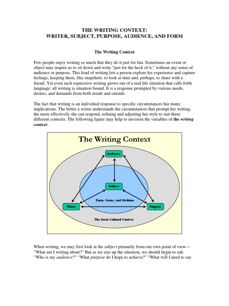 WRITING CONTEXT in English.pdf | Persuasion | Audience