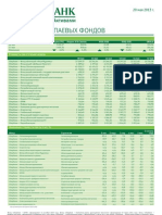 Обзор работы паевых фондов (от 20.05.2013)