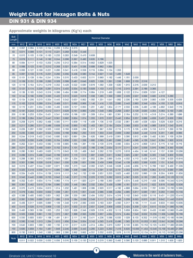 weight-chart-for-hexagon-bolts-nuts-pdf