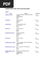 Download Senarai Klinik Panel Yang Telah Diluluskan by Aisah Binti Salleh SN142726474 doc pdf