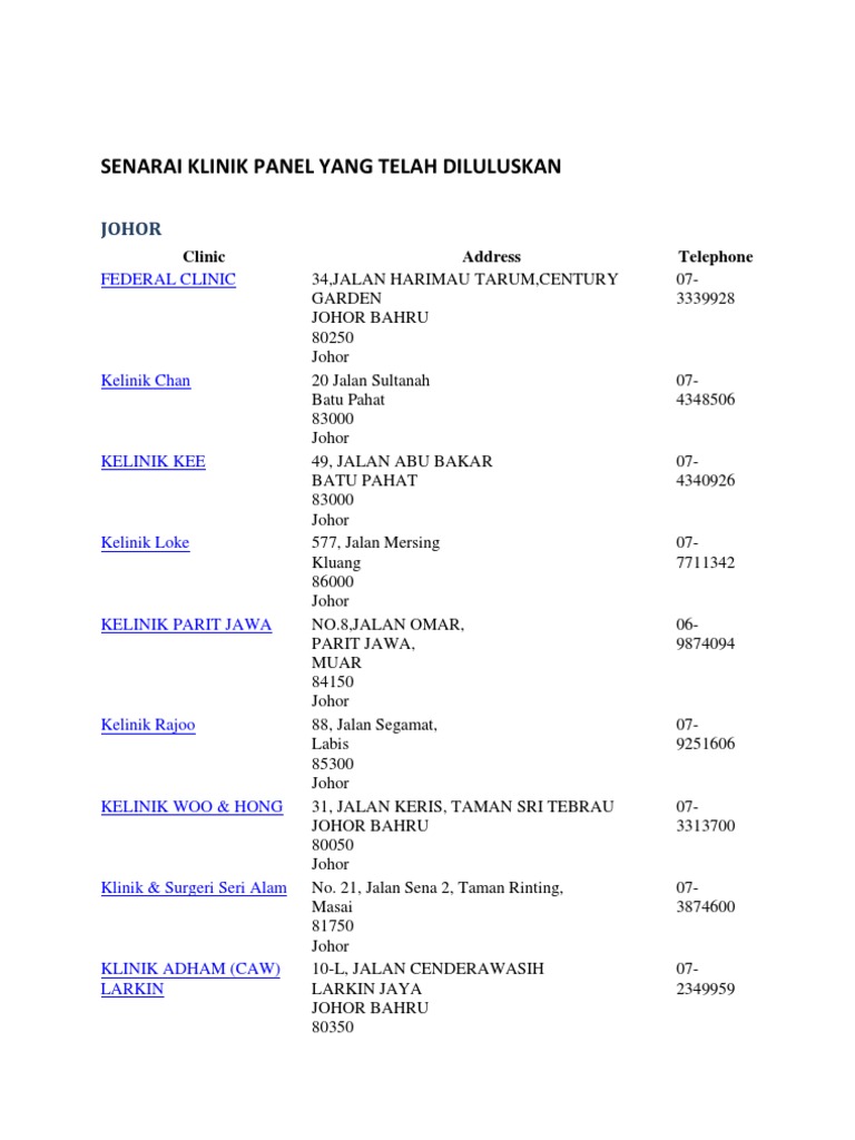 Senarai Klinik Panel Yang Telah Diluluskan Pdf