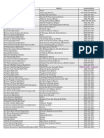 Secondary Schools in Bulacan