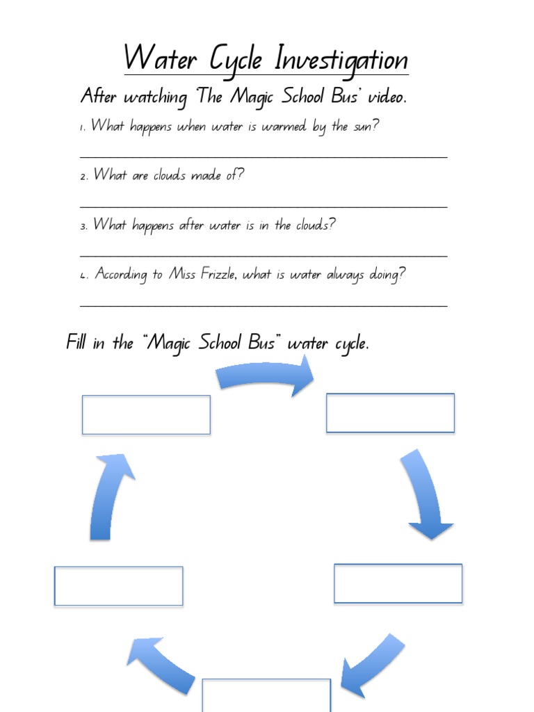 Water Cycle | PDF