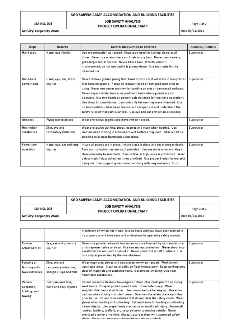JSACarpentry.docx Tools Human Eye