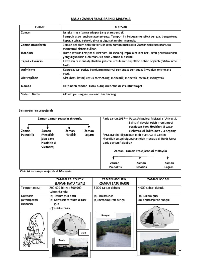 Nota Sejarah Tingkatan 1 Pdf