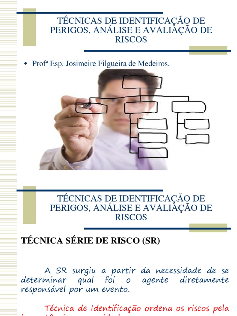 Análise de Risco e Identificação de Perigos | PDF | Metodologia | Risco