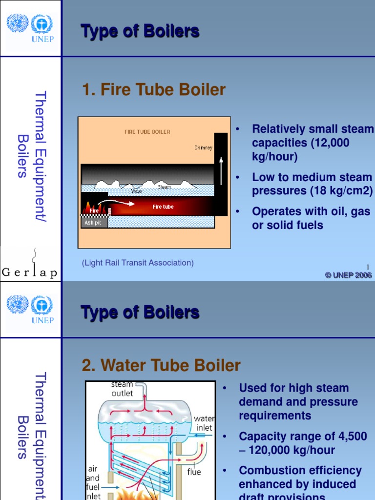 Boilers Efficiency & Boiler Heat Balance PDF Boiler Steam