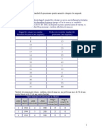 Pensionare Femei Si Grupa A 2 A