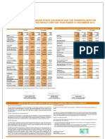 Transcorp PLC Audited Results for the Year Ended December 31, 2012