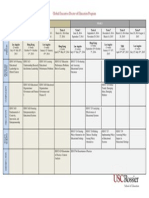 Curriculum Chart Cohort 2 2013