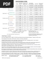 GD&T Reference Chart