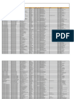 Lista de Empresas Zonas Francas Actualizado