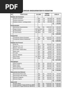 Rancangan Anggaran Biaya Kegiatan: NO Kebutuhan Harga Satuan Jumlah Perijinan Dan Keamanan