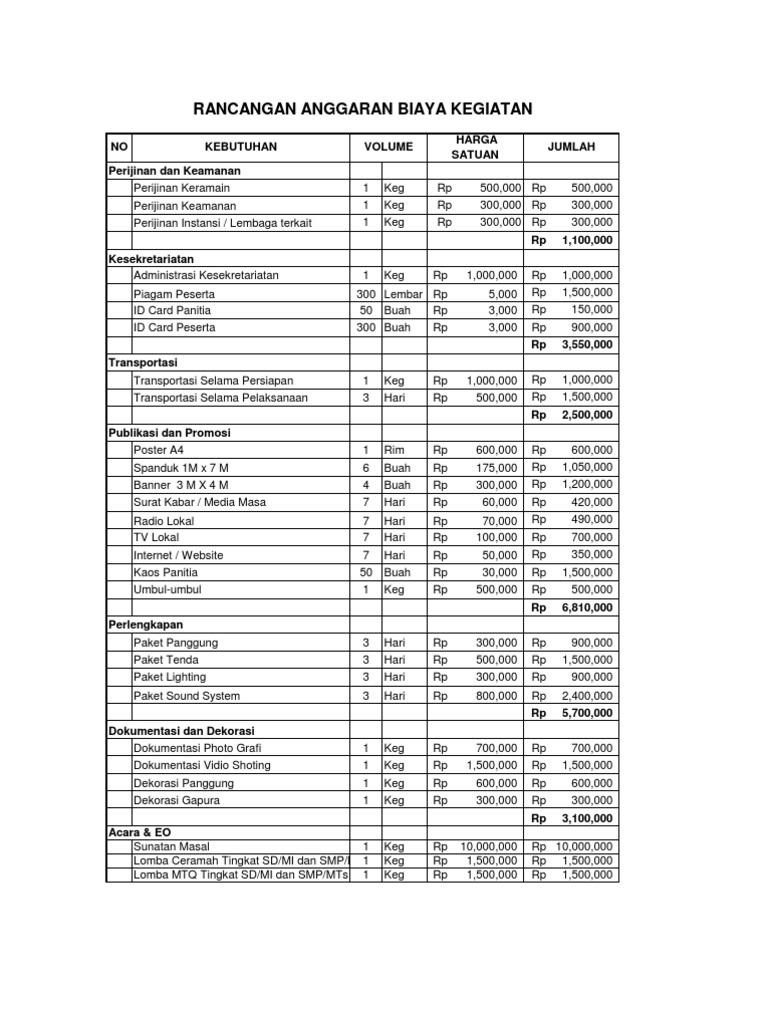 Contoh rab event organizer excel template