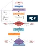 Information Flow of Pso