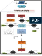 CASH FLOW of Pso