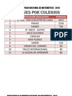 Puntajes Por Colegios: Mérito Institución Educativa Puntaje