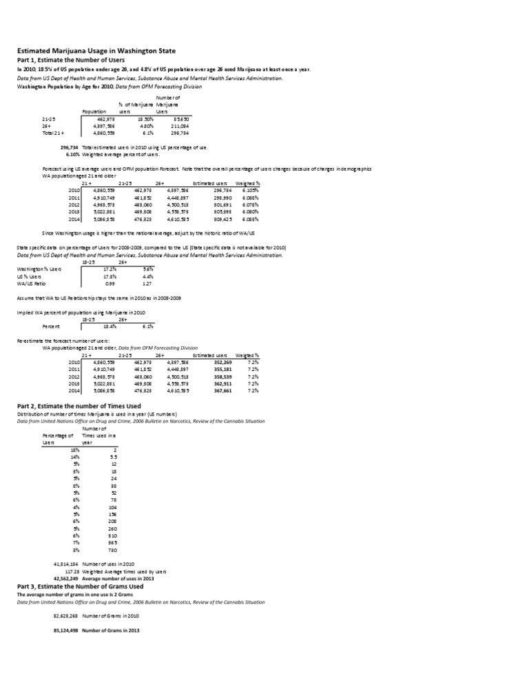 Marijuana Consumption Worksheet | Cannabis (Drug) | Substance Abuse