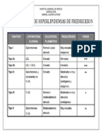 Clasificación de Hiperlipidemias de Fredrickson