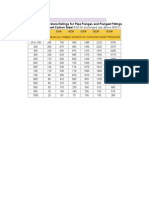 Pressure Temperature Ratings For Pipe Flanges and Flanged Fittings For SA-105 Forged Carbon Steel (Not For Prolonged Use Above 800 F)