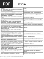 Download DIT High Yield Questions by drcharleston SN142896503 doc pdf