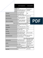 Food Specs Format Bf-Reviewed