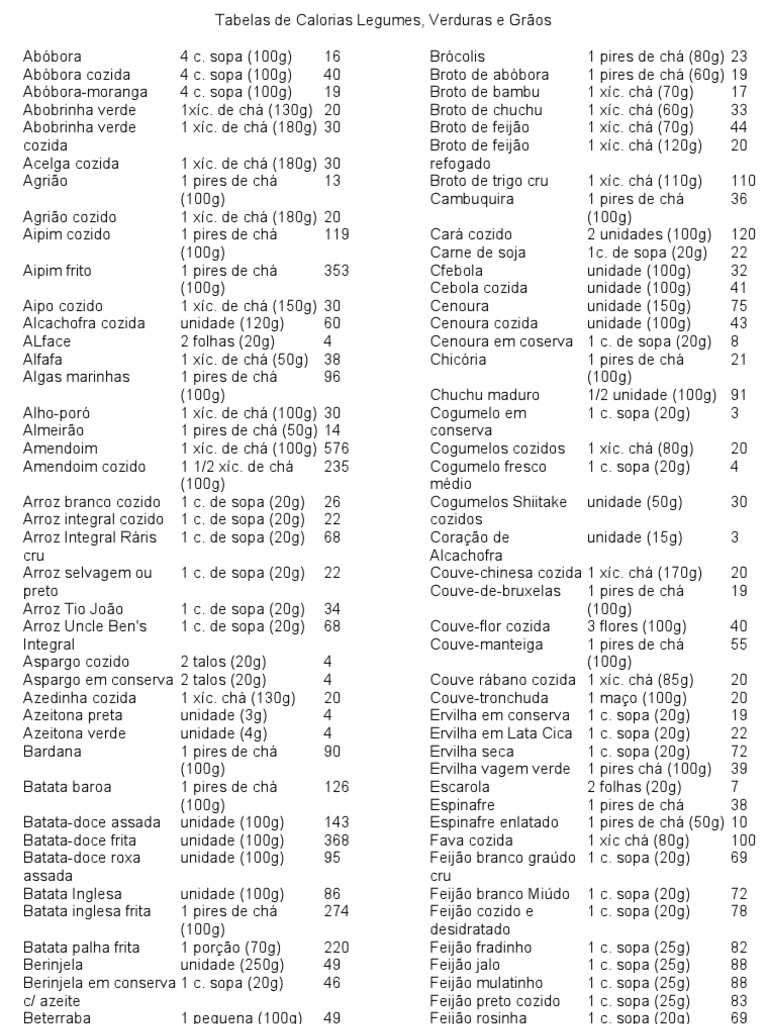 Tabelas de Calorias Legumes