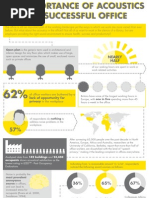 Download Office Acoustics Infographic by Saint-Gobain Ecophon UK SN142926011 doc pdf
