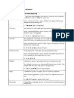 Poker Hands Cheat Sheet