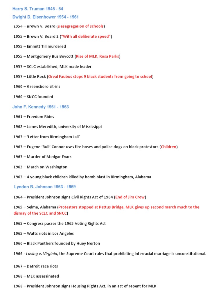 Civil Rights Timeline | PDF