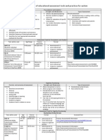 Educational Assessment Tools and Processes REFS