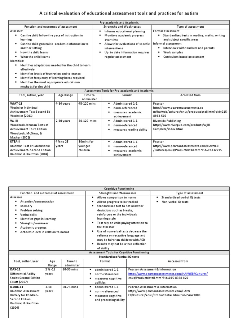 educational-assessment-tools-and-processes-refs-pdf-psychological