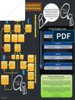 SAMR Flow Chart