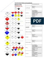 Tabla de Segreg Mat Peligrosos v1