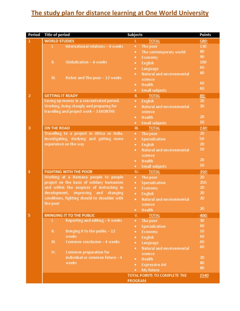One World University Distance Learning Plan | PDF | Travel