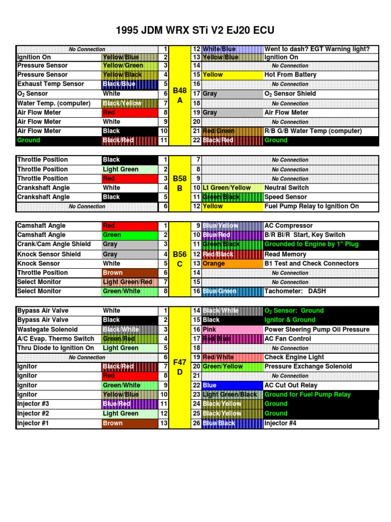 1995 WRX EJ20 ECU Pinout Diagram PDF Computers Technology