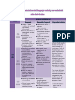 Cuadro de Características Del Lenguaje Verbal y No Verbal Del Niño de 6