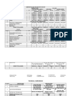 500kVA DG Set Comparative Analysis