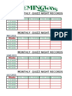 Monthly Quizz Night Records: Weeks