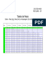 1972012 Tabela de Cobre Rio Claro