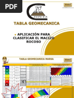 Clasificación Geomecánica RMR (Bieniawski, 1989) | PDF | Mecánica de ...